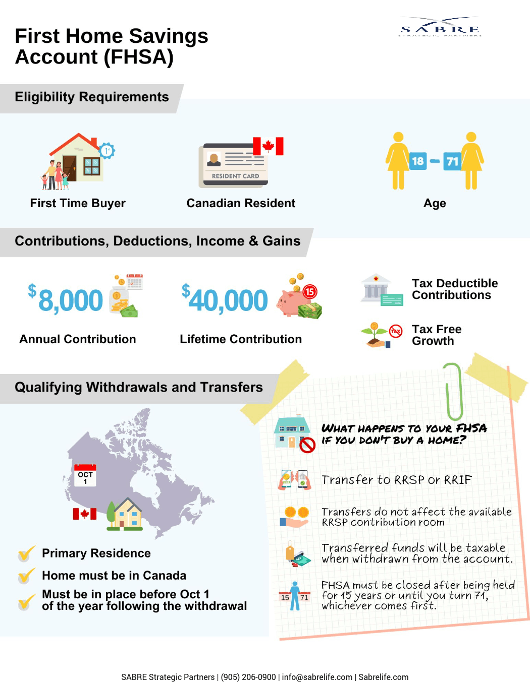 First Home Savings Account (FHSA) What You Need to Know Sabre